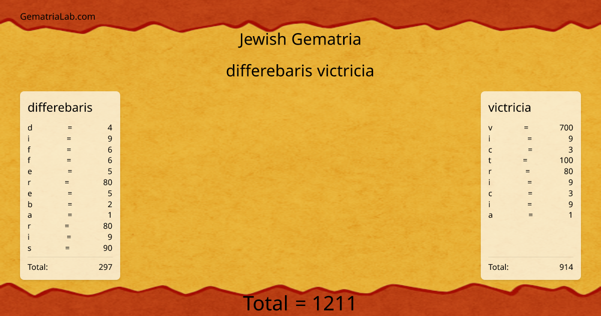 differebaris victricia in jewish Gematria